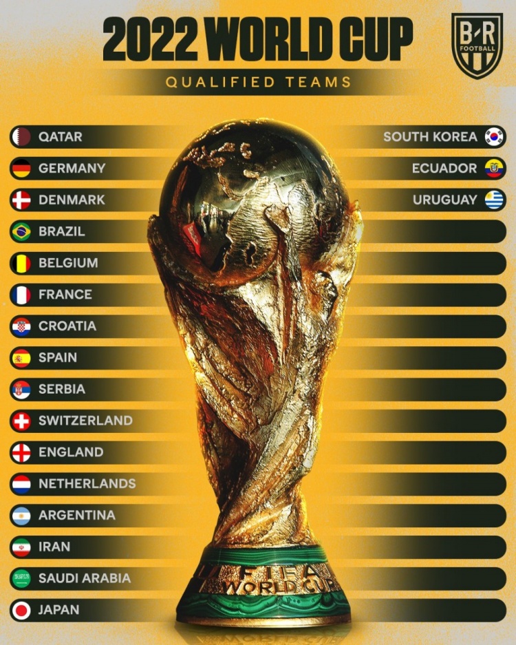 足球各个州的世界杯名额(世预赛四大洲综述：已有19队锁定世界杯名额，意大利和国足齐出局)
