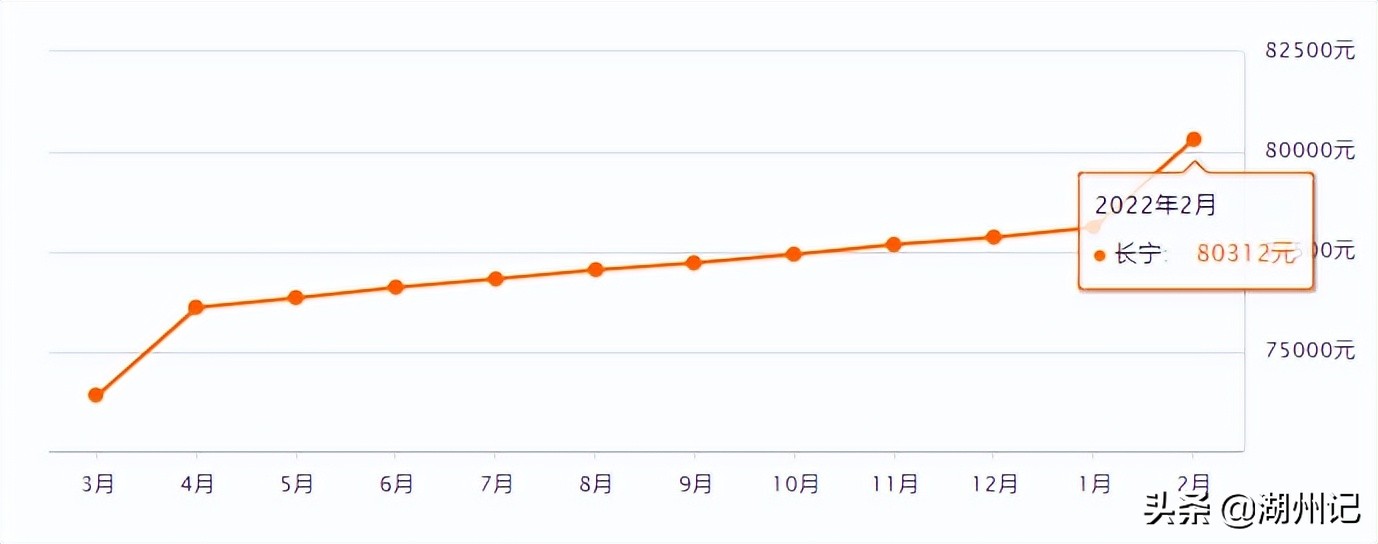 上海16区房价出炉！看看你离买房还差多远？