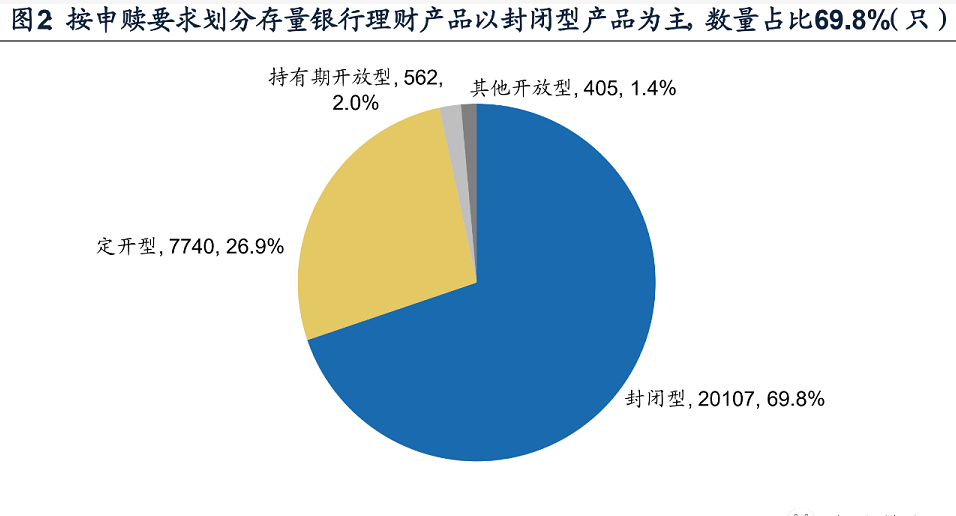 银行理财“破净”，想赎回却发现是“定开型”，理财太难了