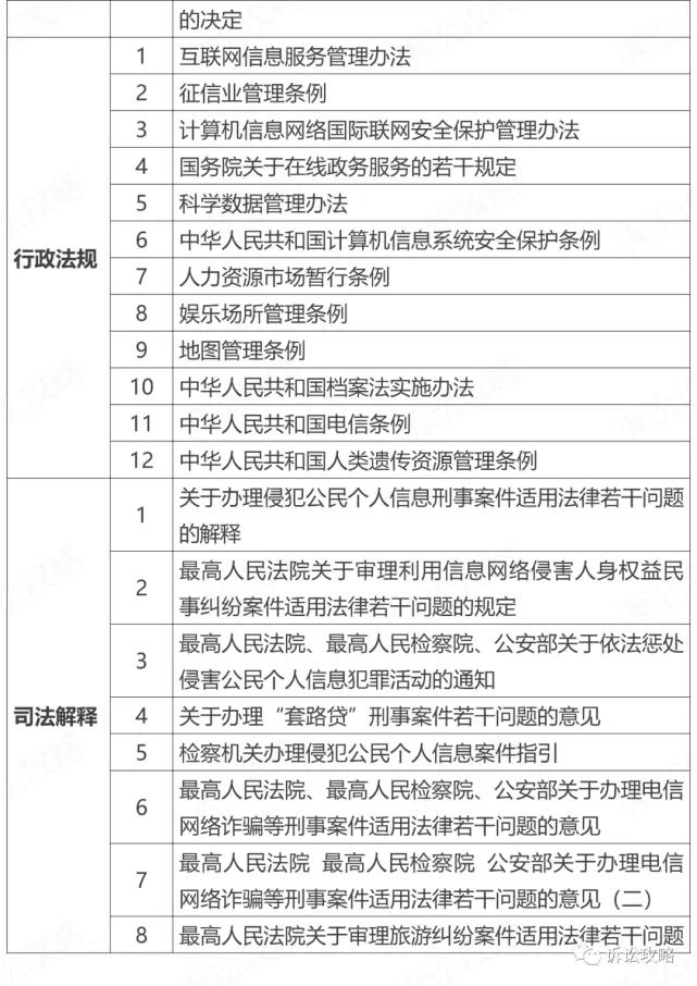 企业数据合规律师业务操作指引