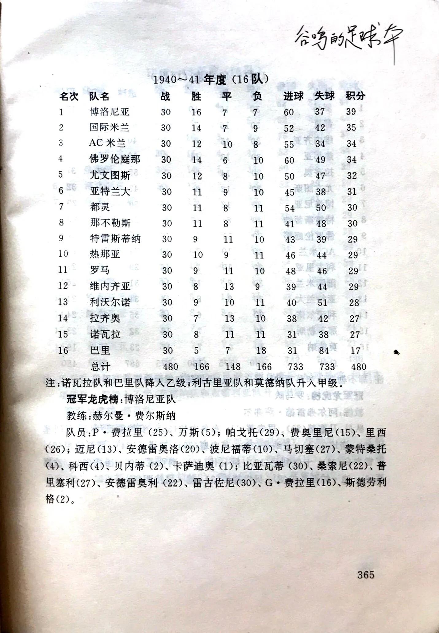 意甲最多几冠(「忆意甲」博洛尼亚意甲第6冠 记1940/41赛季意甲联赛)