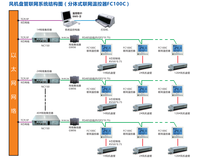 风机盘管群控系统概述-深圳邦德瑞