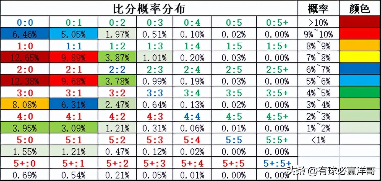 沃特福德对雷丁的比分预测(「洋哥足球比赛分析」用数据解读比赛玄机——2022.11.8-2)