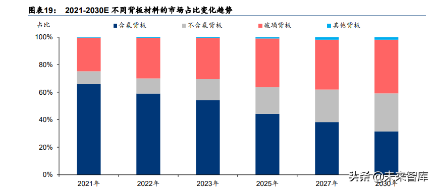 光伏行业产业链深度研究：前景广阔，光伏辅材助力碳中和