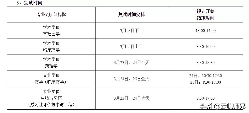 上学？上什么学！院校线分数就400多分，全文高能预警