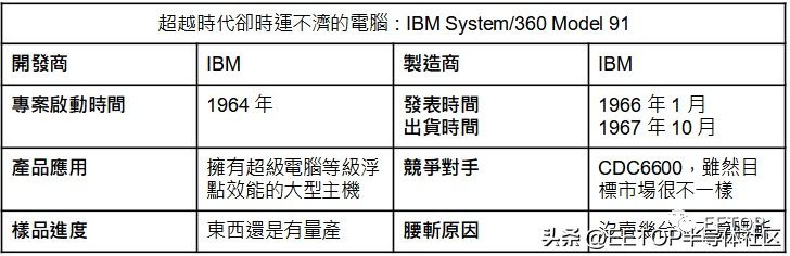 回顾历史梦幻处理器：计算机架构、大型机与超级电脑的诞生