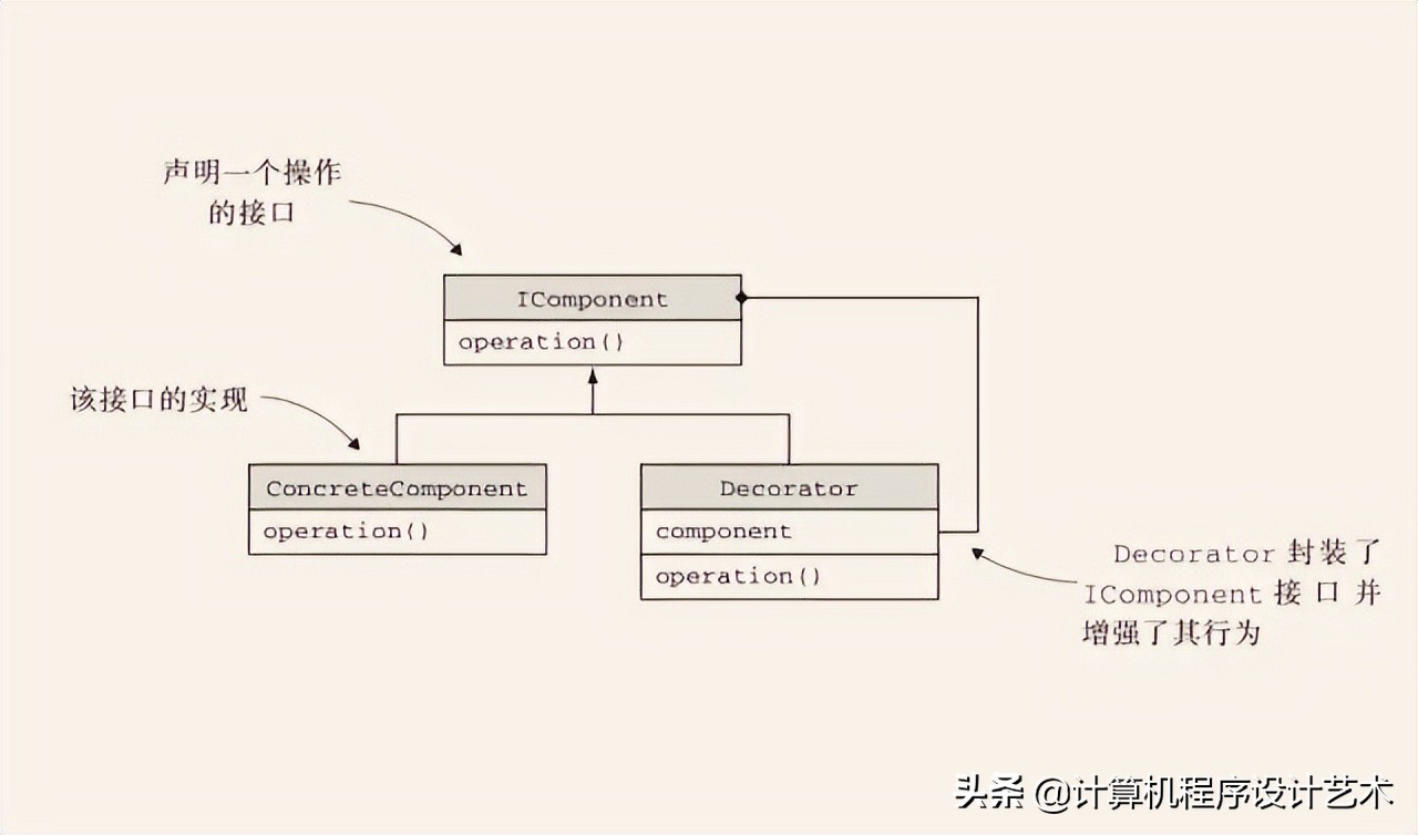 编程语言：类型系统的本质