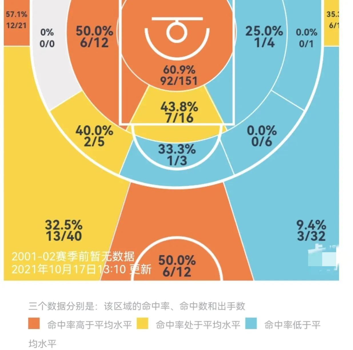 庄河高中08界篮球(盘点：从国内大学校园走出的现役优秀篮球运动员)