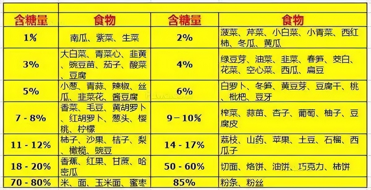 血糖空腹5.6mmol/l,餐后10.9mmol/l正常吗?正常指标是多少?