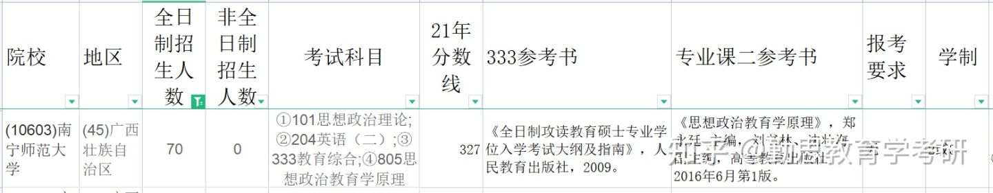 学科思政考研——五大高性价比院校推荐