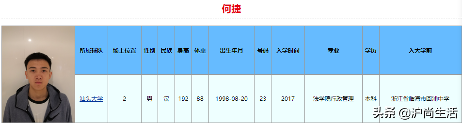 cba在哪个学校训练(球打得比你好,学习也比你好！2022年CBA选秀大学生就读学校和专业)