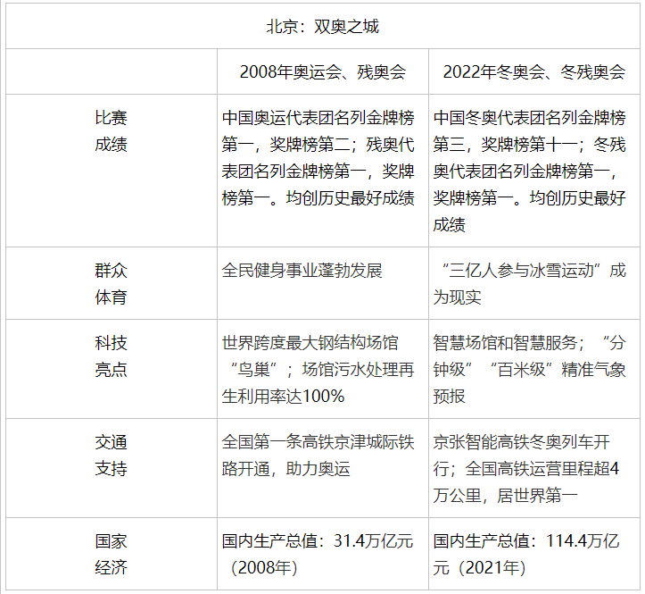 2022高考作文范文出炉！看看老师怎么写