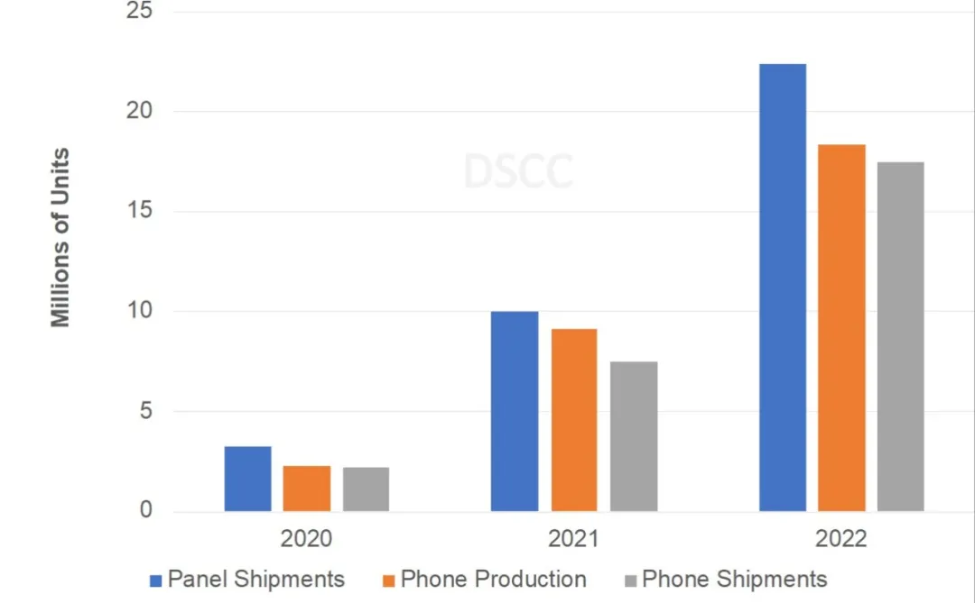 折叠元年，2022年手机市场展望