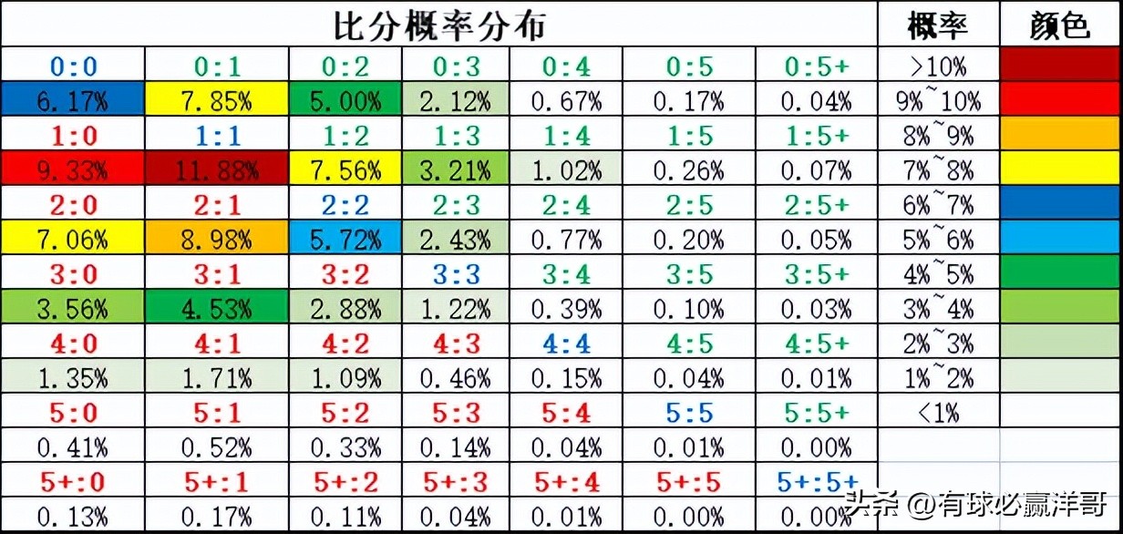 2022世界杯开盘（「洋哥足球比赛分析专栏」用数据解读比赛玄机-竞彩2022.11.26）