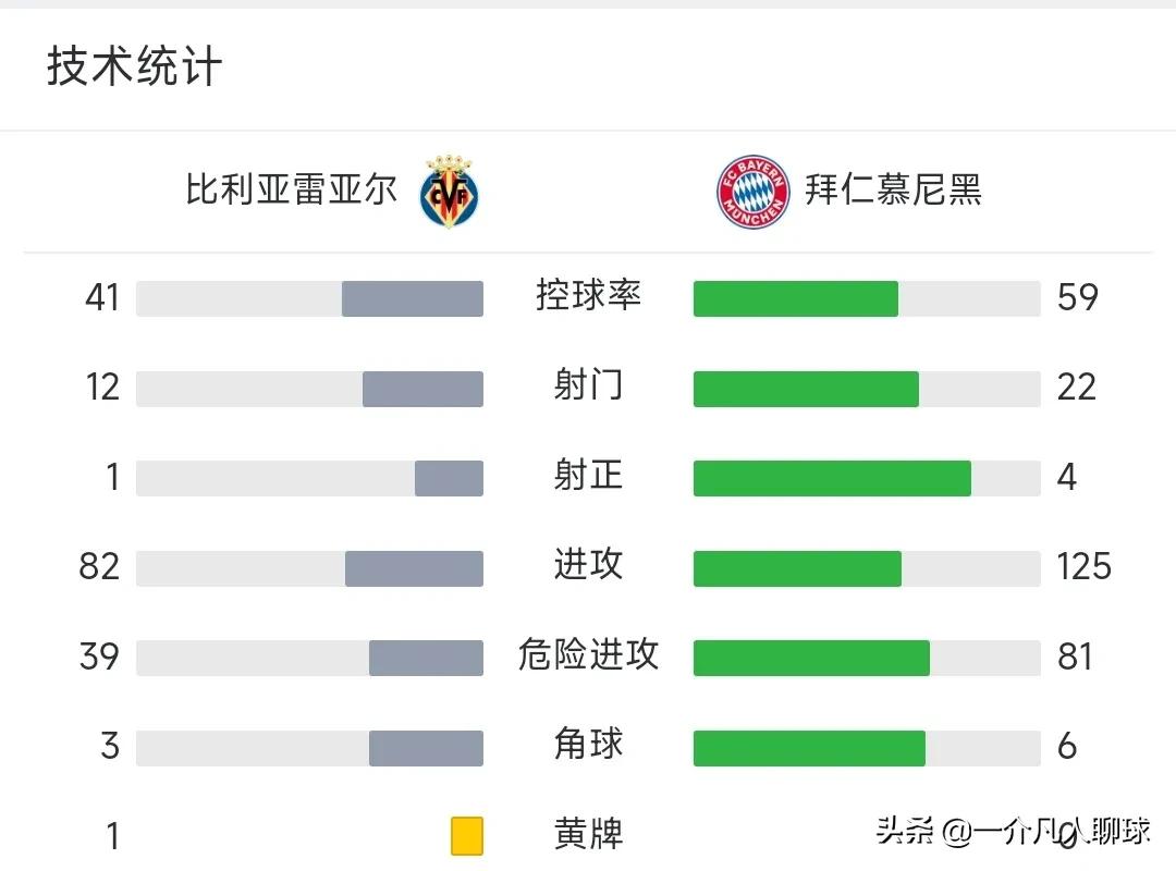 次回合大有可为(车未毁仁未亡，次回合切尔西拜仁仍有机会)