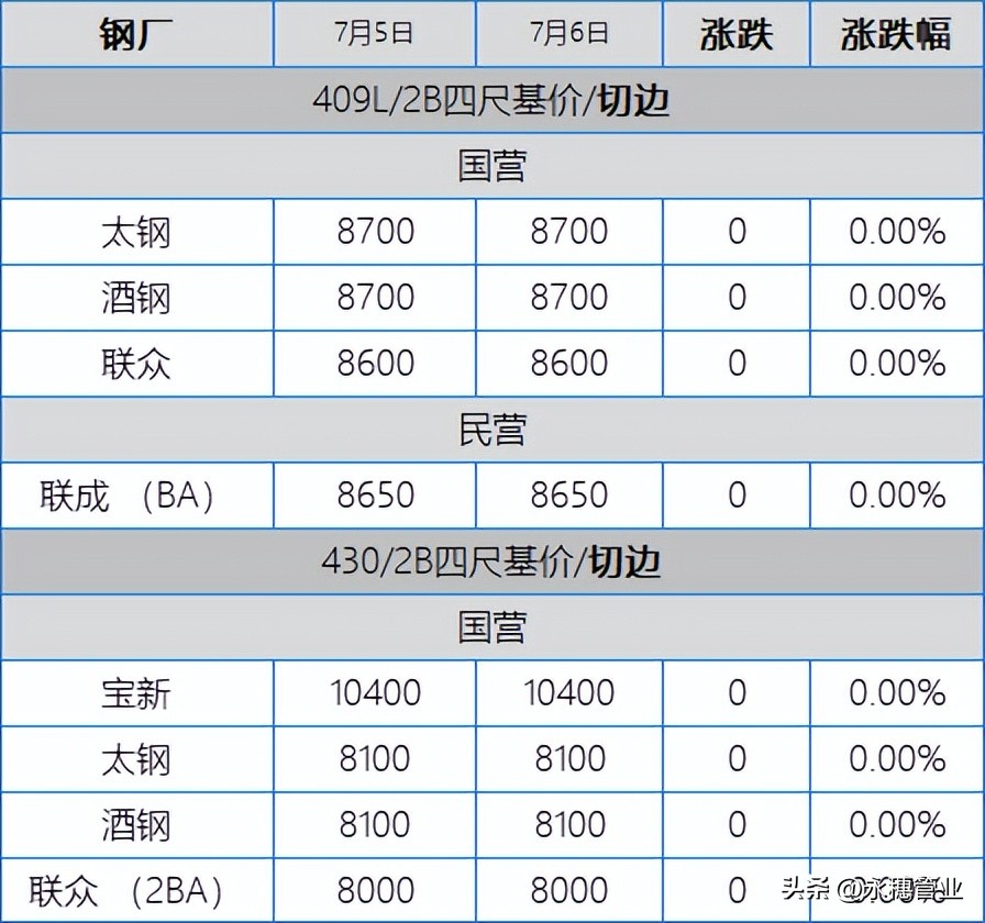 诚德不锈钢板今日价格「今日不锈钢板价格」