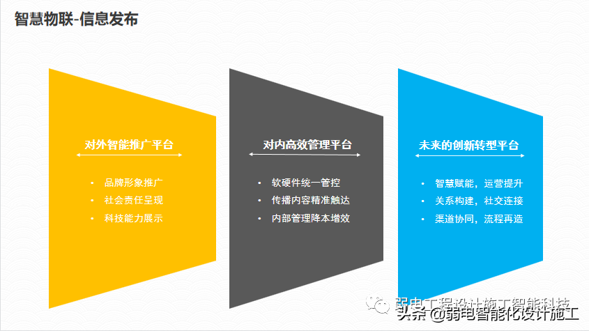 广场智能化系统建设解决方案，参考学习