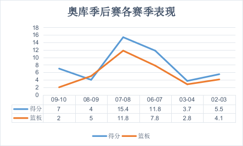 梅米特奥库集锦(身为中锋却酷爱远投，两次击败姚麦组合，生不逢时的空间型奥库)