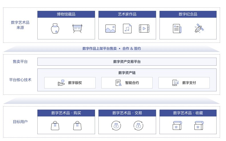 华为云推出限量数字云宝，区块链技术为你的数字资产保驾护航