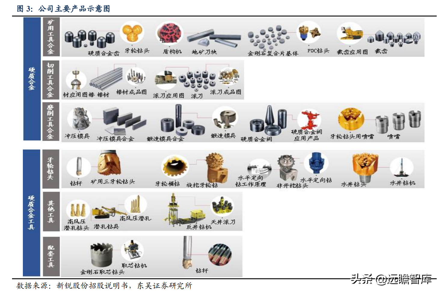 具备全球竞争力的矿用硬质合金龙头，新锐股份：深耕行业十数载
