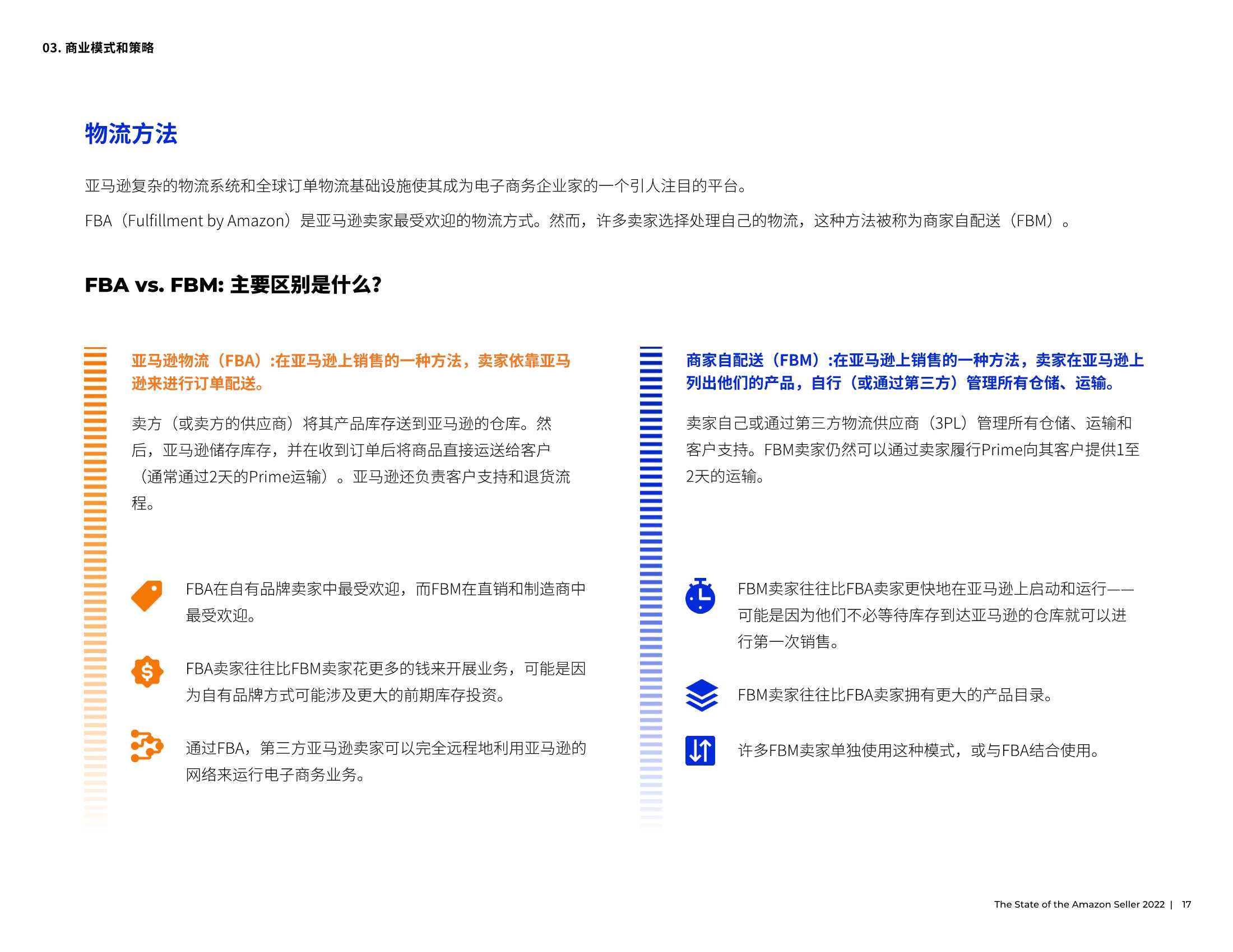 亚马逊2022年度卖家状况报告（JungleScout）