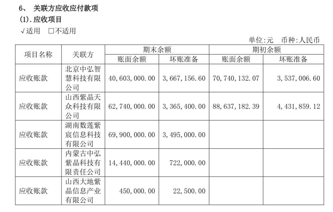 实探光存储第一股紫晶存储：4家供应商“查无此人”陷造假疑云