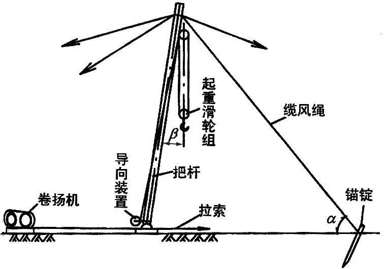 一建考试教材建筑实务第二章第四节安全管理之吊装工程安全要点