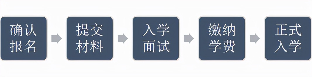 无需高考的本科直通车——东伦敦大学