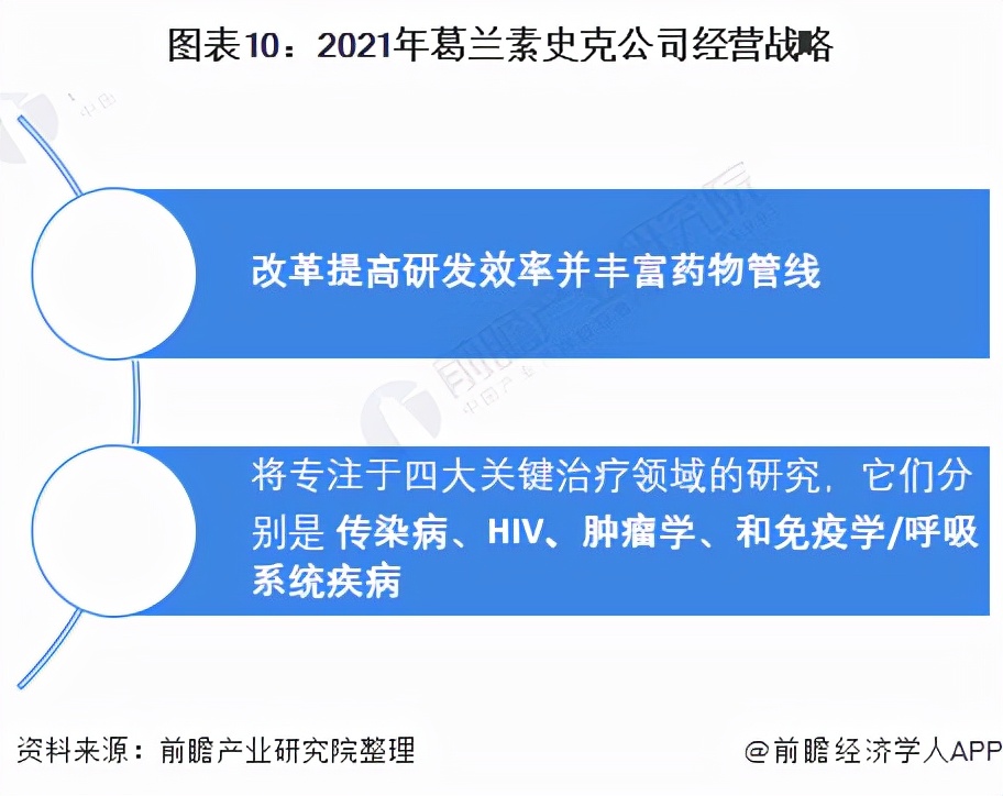 葛兰素史克公司（2021年全球疫苗行业龙头企业分析）