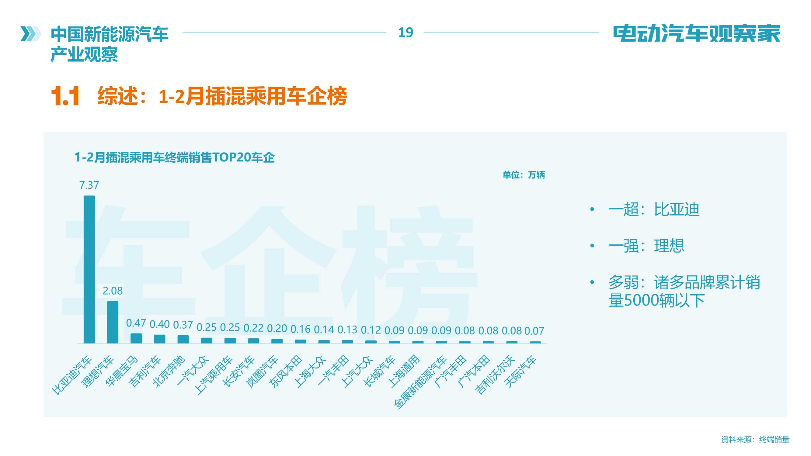 电动汽车观察家：新能源汽车产业观察（2022年2月）