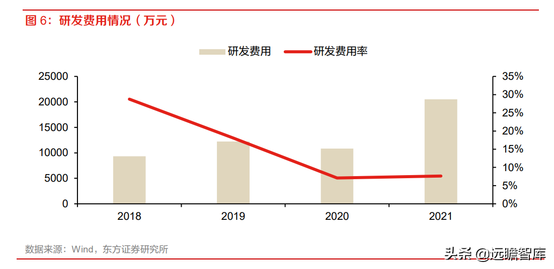 全球安防 CIS 龙头，思特威-W：多领域布局拉动业绩