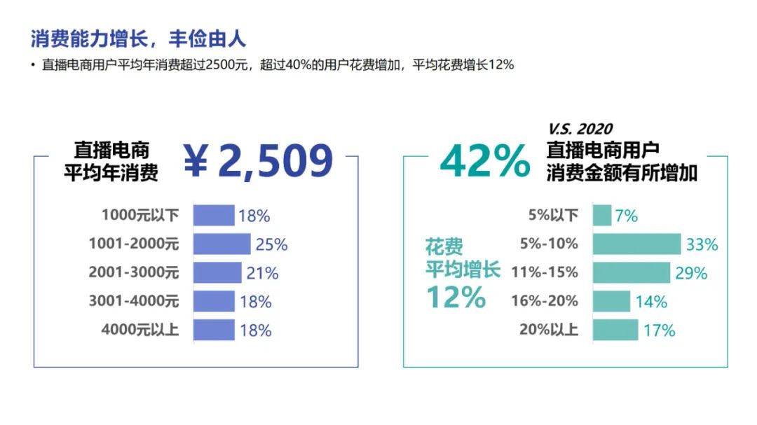 直播电商&短视频2022趋势报告分享