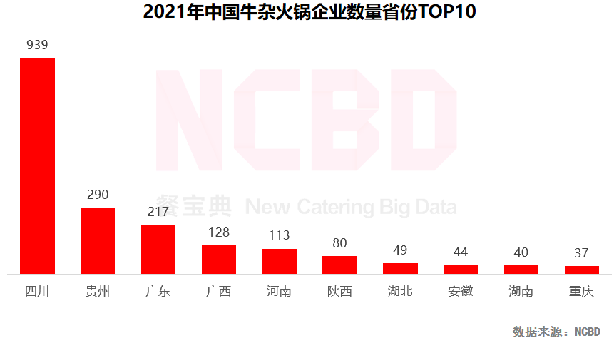 重庆火锅品牌（2022中国火锅行业发展报告）