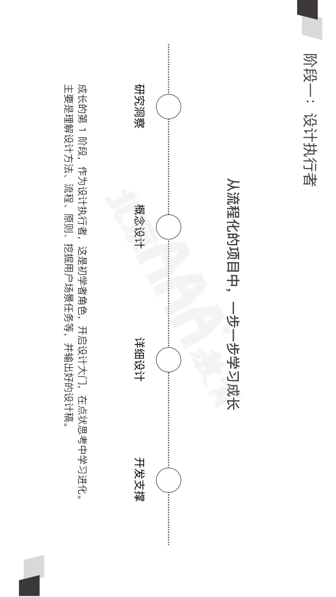 我在「大厂」做UI设计所得到的专业体验