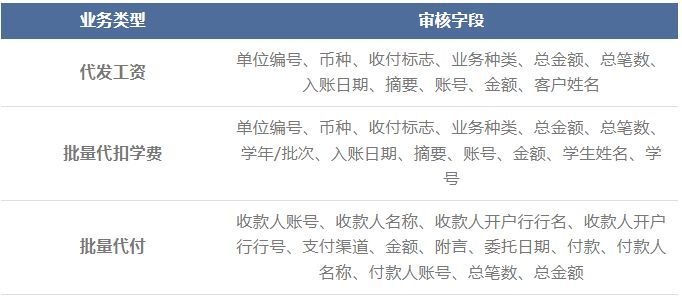 智能文本机器人为银行搭建数字员工项目建设