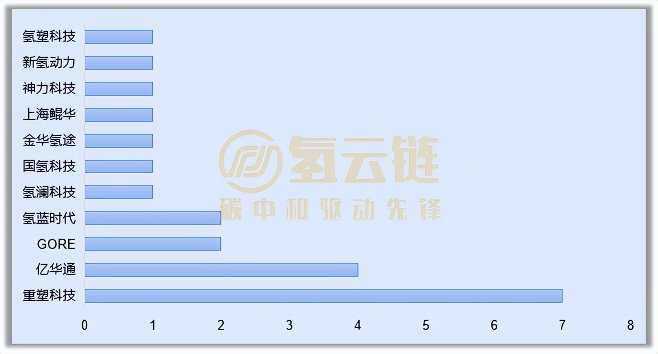 工信部357批：戈尔配套两款车型，长安氢能轿车冲榜