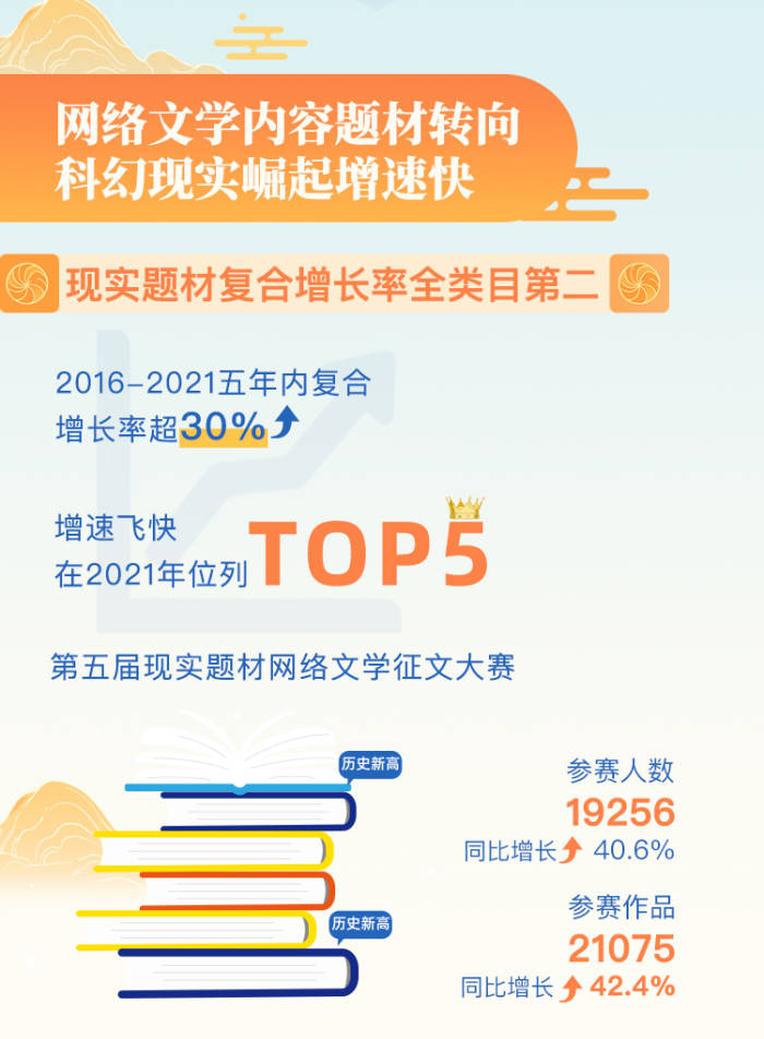 2021中國網絡文學發展研究報告
