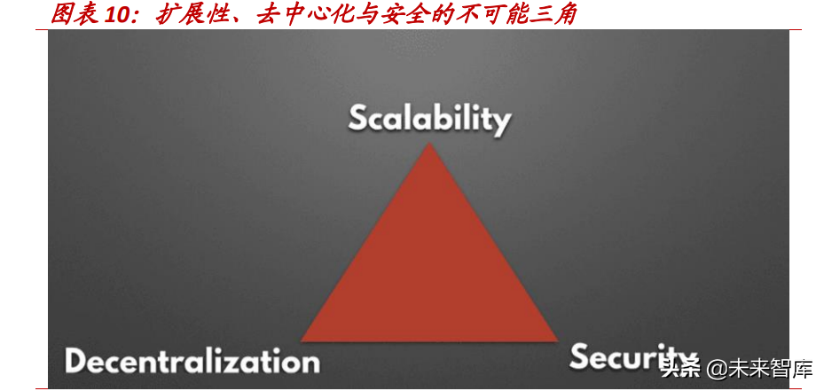 元宇宙行业之NFT专题研究：代码即信任，通证即资产，数据即价值