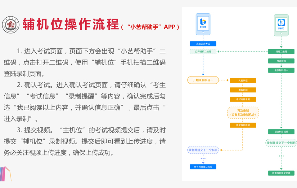 河北传媒学院录取需要多少分？解读2022年艺术类专业招生考试