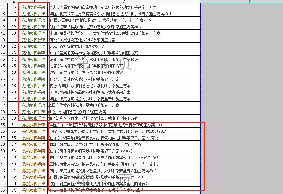 2022最新中铁1000+套脚手架施工方案，让工地小白直接变工程大拿