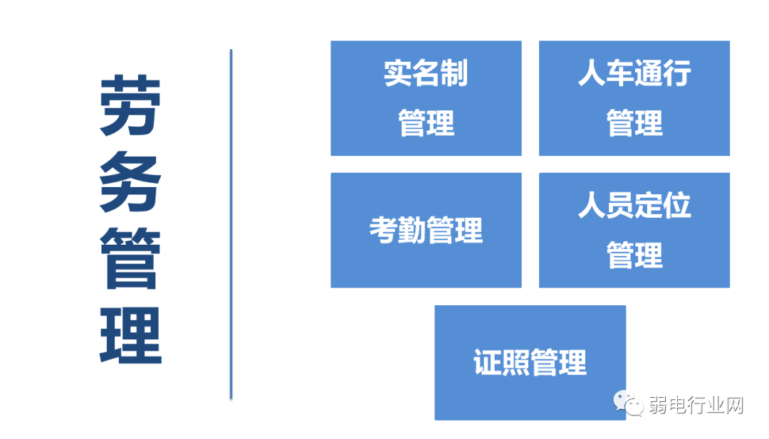 数字孪生+智慧工地解决方案