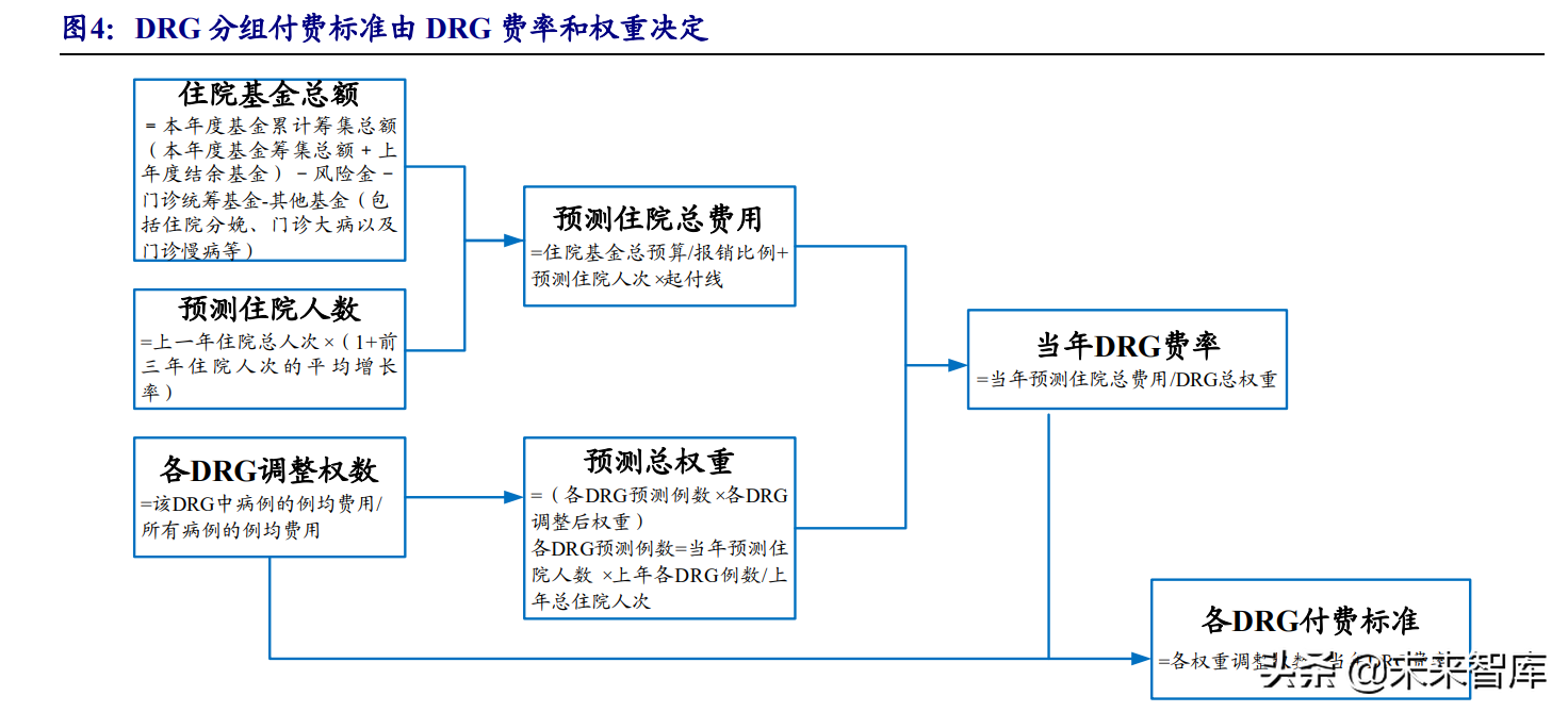 医疗器械行业深度报告：在危与机中寻找确定性及高景气发展机遇