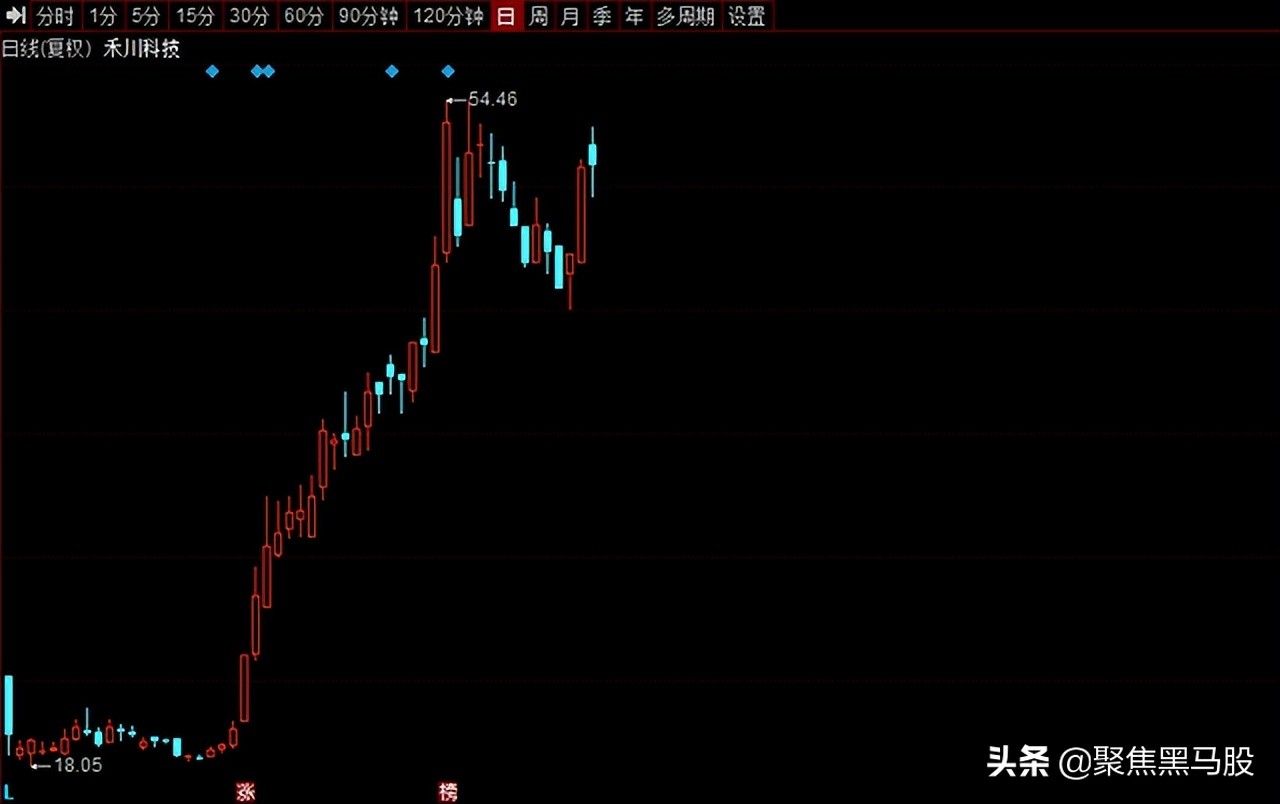 组团调研！机构最新调研名单出炉，12股获超百家机构扎堆关注