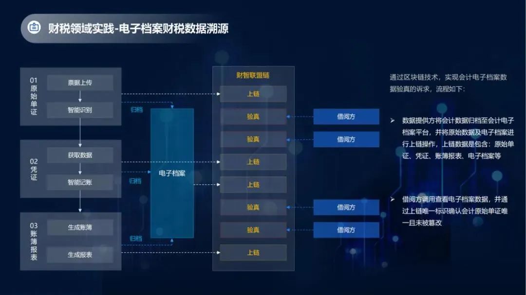 BSN應用案例精選「2」：普聯東文財智聯盟鏈在財稅金融領域的應用