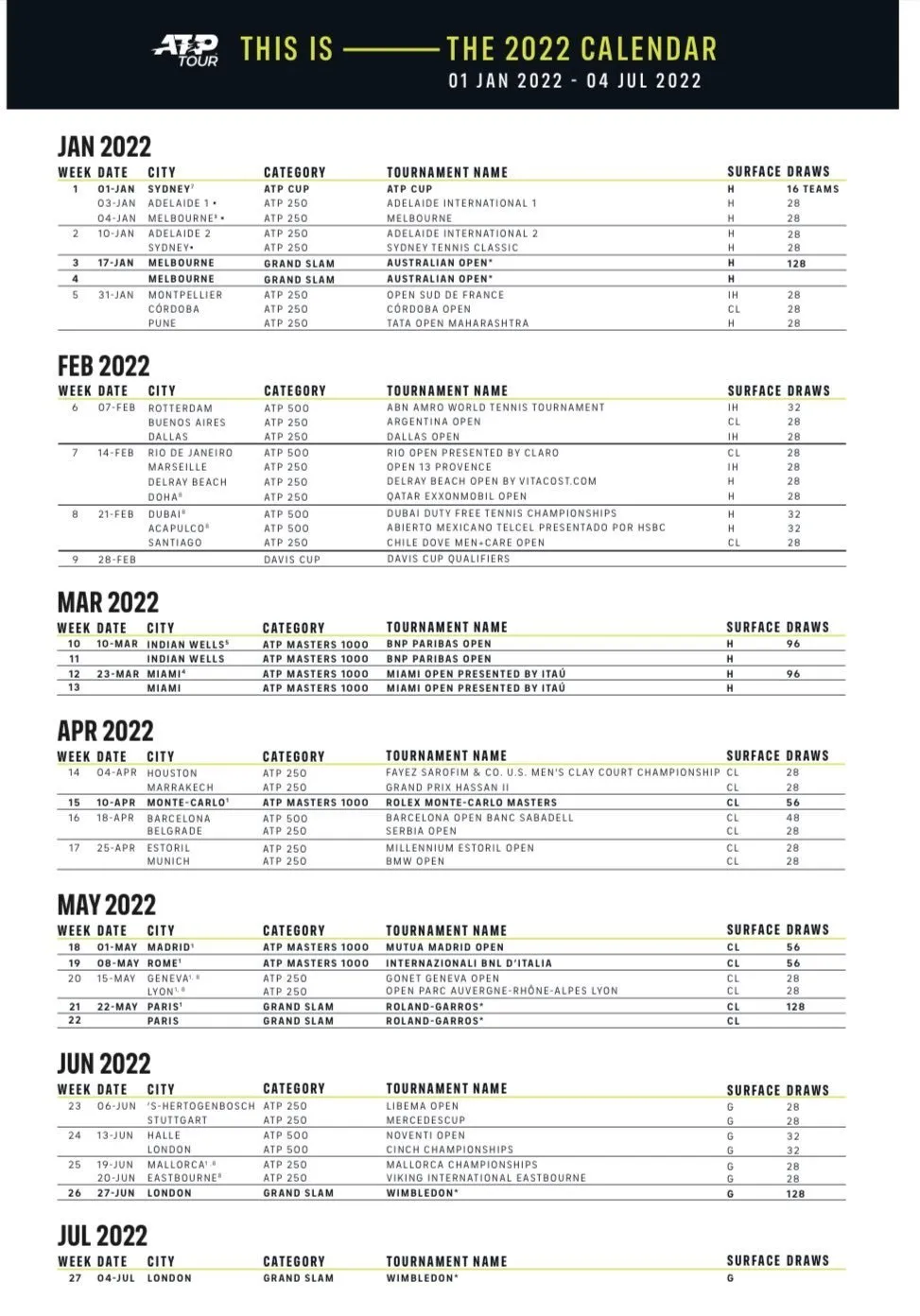 atp赛程(ATP公布2022上半年赛程，西西帕斯肘部手术，总决赛冠军中招梦碎)