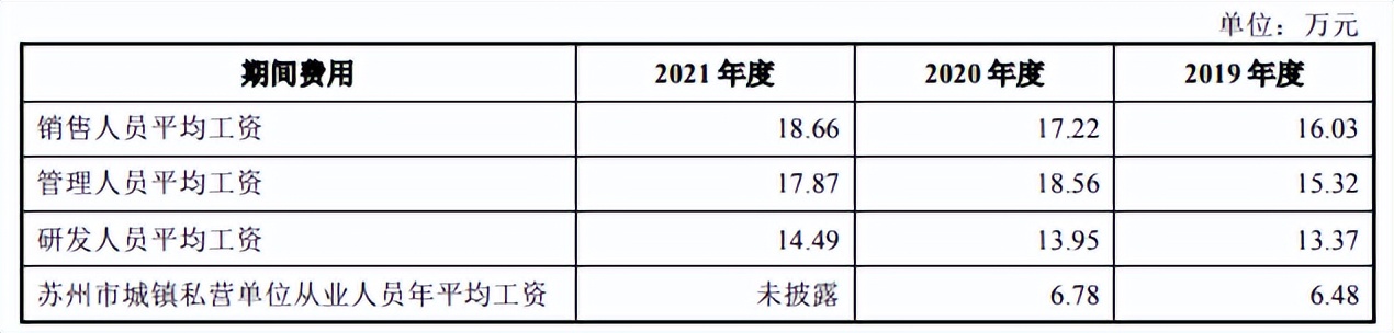 家族企业未来电器IPO，高毛利率产品营收从过亿降至一季度2万