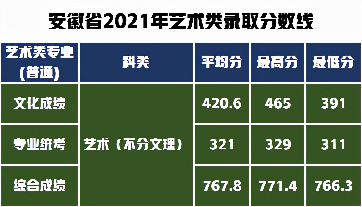 学设计、到湖工，湖北工业大学报考难吗？解秘艺术类录取分数线