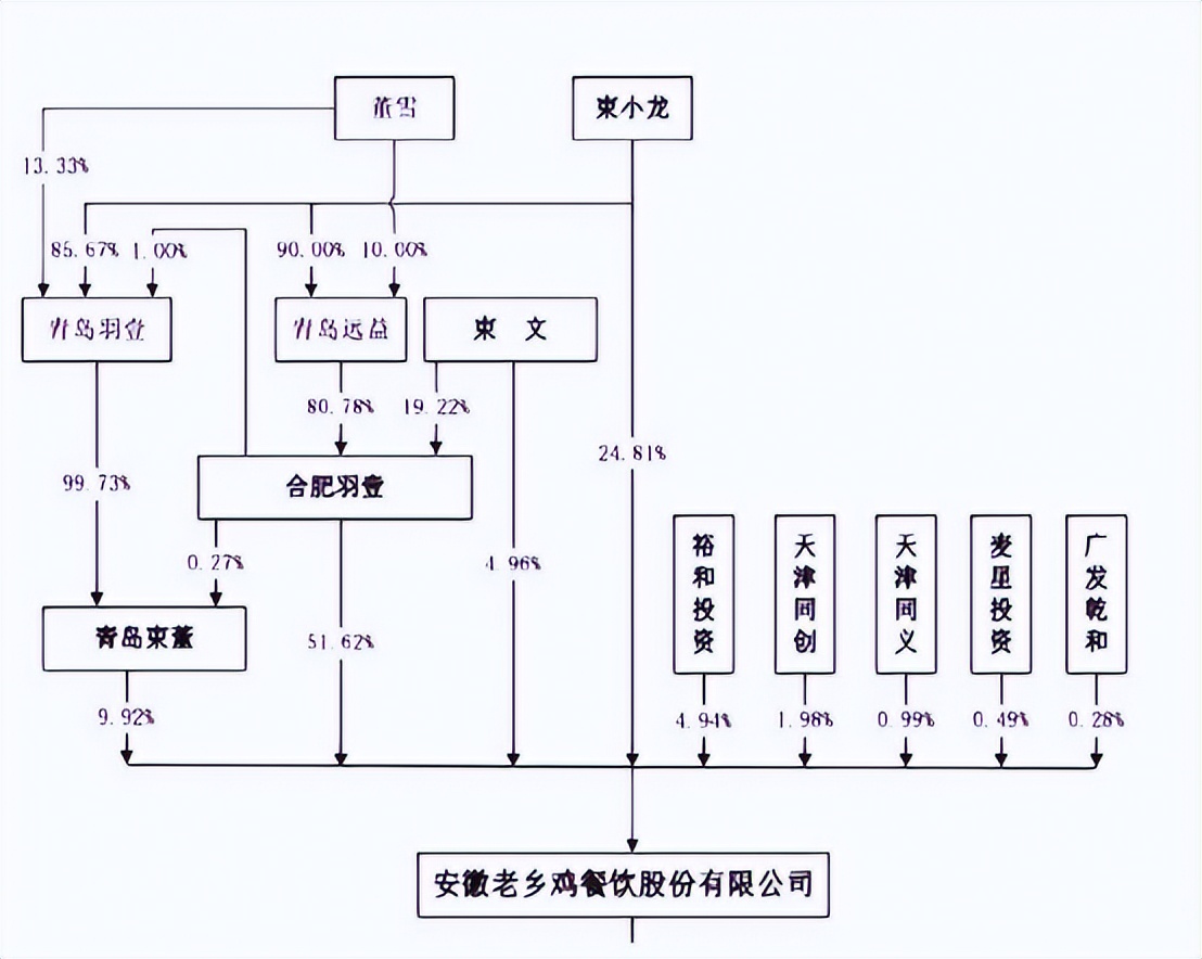 老乡鸡董事长道歉！网友为何不买账？