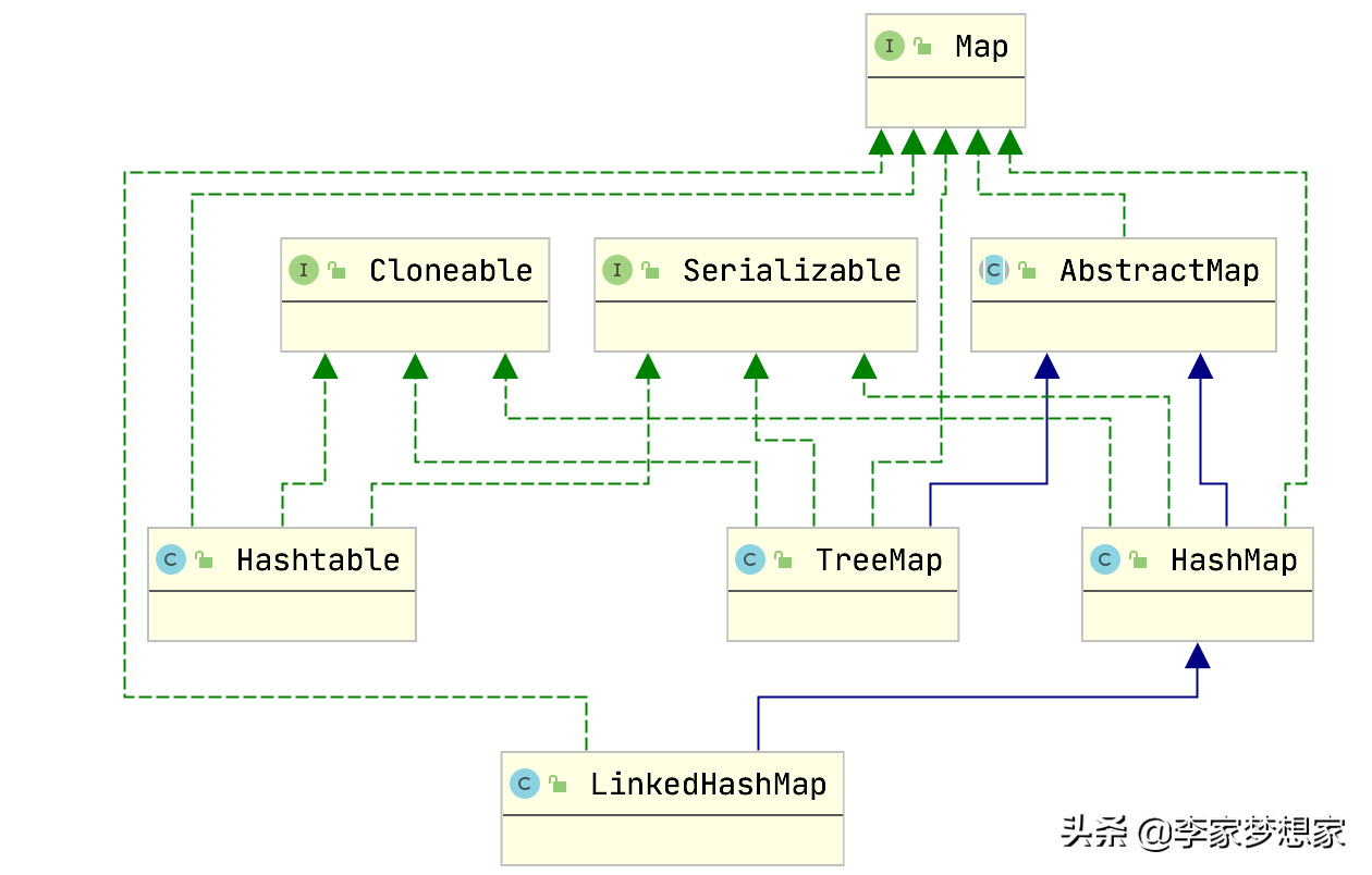 一文精通HashMap灵魂七问，你学还是不学