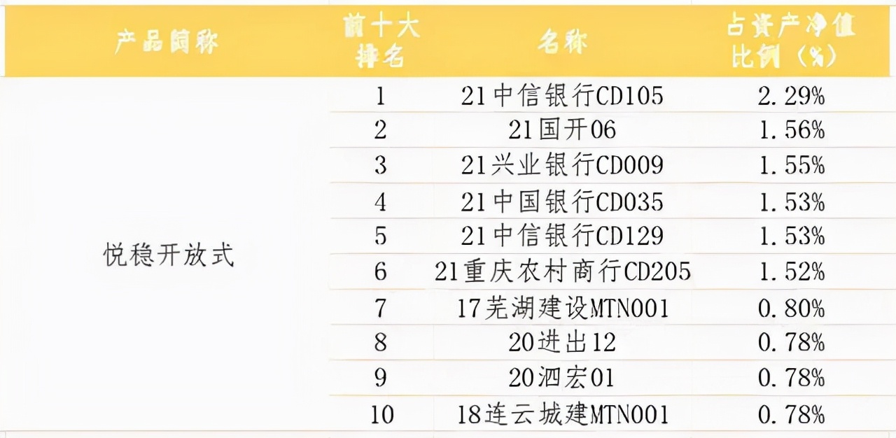 有点飘！银行理财收益率5.84%-9.44%，能不能买？关注可持续性